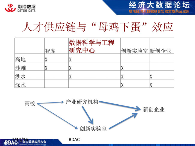 林漳希谈新兴学科 数据科学与工程的融合与发展（附教育咨询服务）